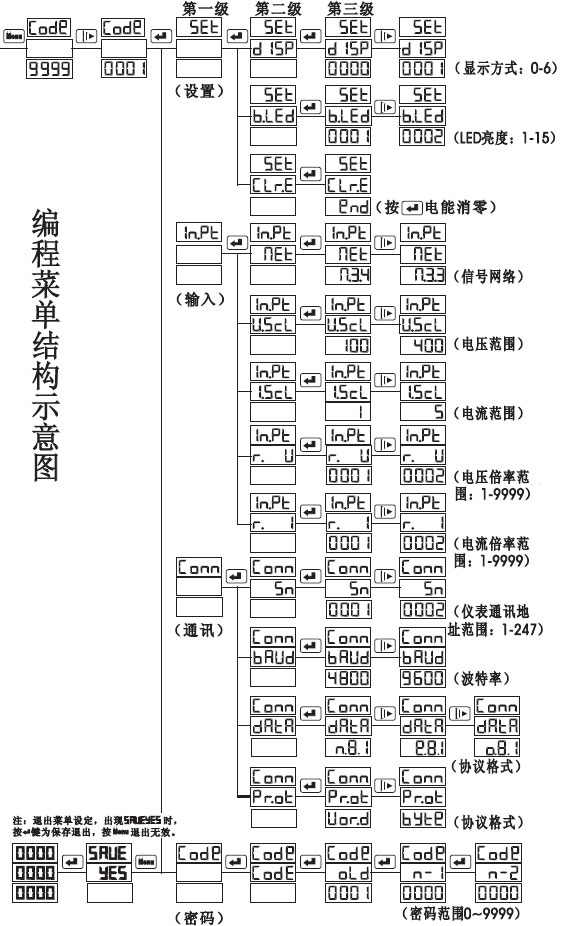 KDW-320KDW-330๦x