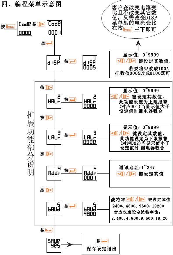 HSY1A HSY1Z HSY1FϵД(sh)늜yxa(chn)Ʒʹփ(c)