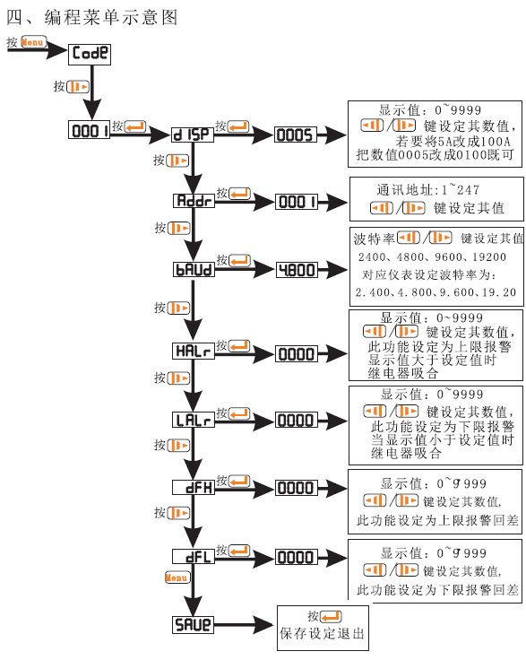 HSY1A HSY1Z HSY1FϵД(sh)늜yxa(chn)Ʒʹփ(c)