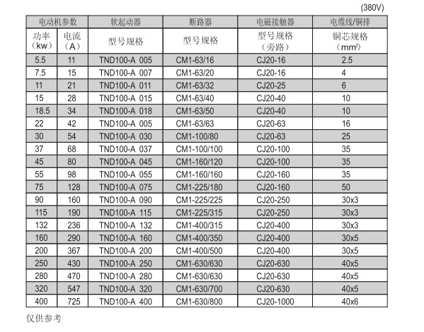 TND100-Aϵ늙C(j)ܛ