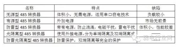 o(w)Դ485D(zhun)QԴ485D(zhun)Q485D(zhun)Qx485D(zhun)Q׹x485D(zhun)Q