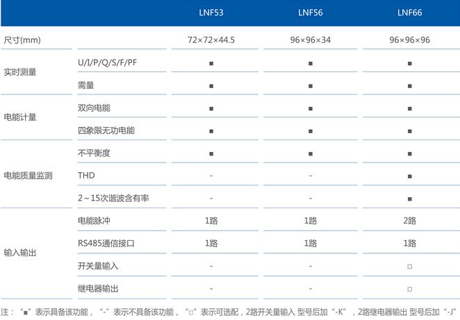 LNF53LNF56LNF66x