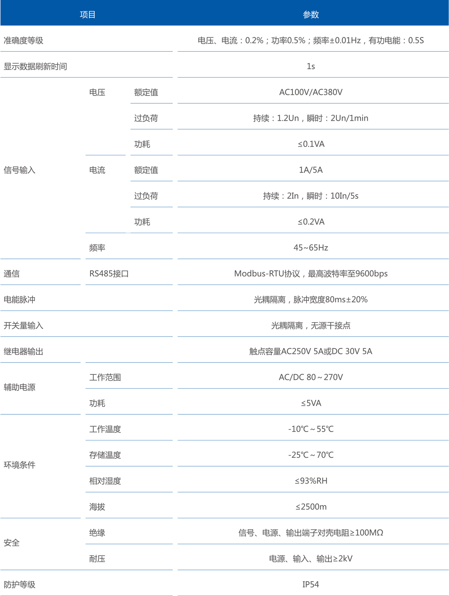 LNF53LNF56LNF66xg(sh)(sh)