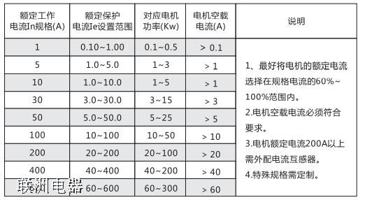 LDBH201LDBH202LDBH203 늄(dng)C(j)o(h)b